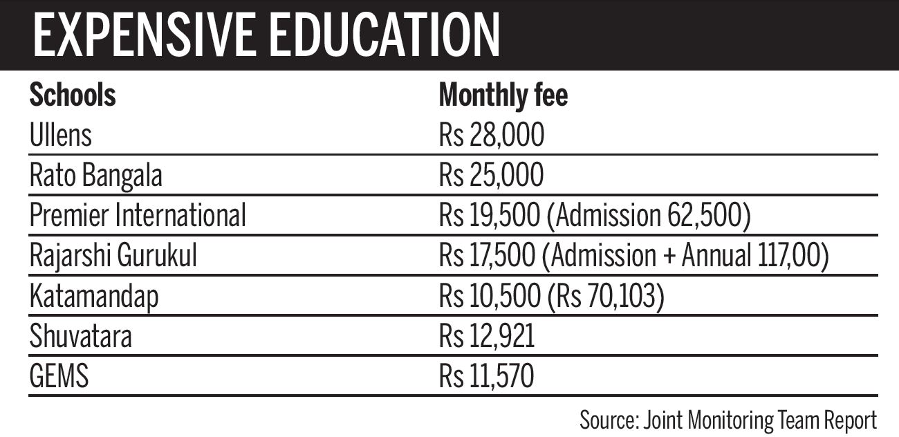 School Fees in Kathmandu