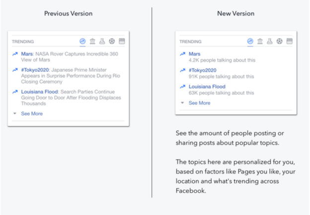 Facebook unveiled the changes in a blog post