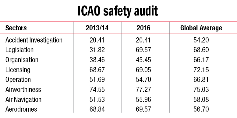 icao-safety-audit